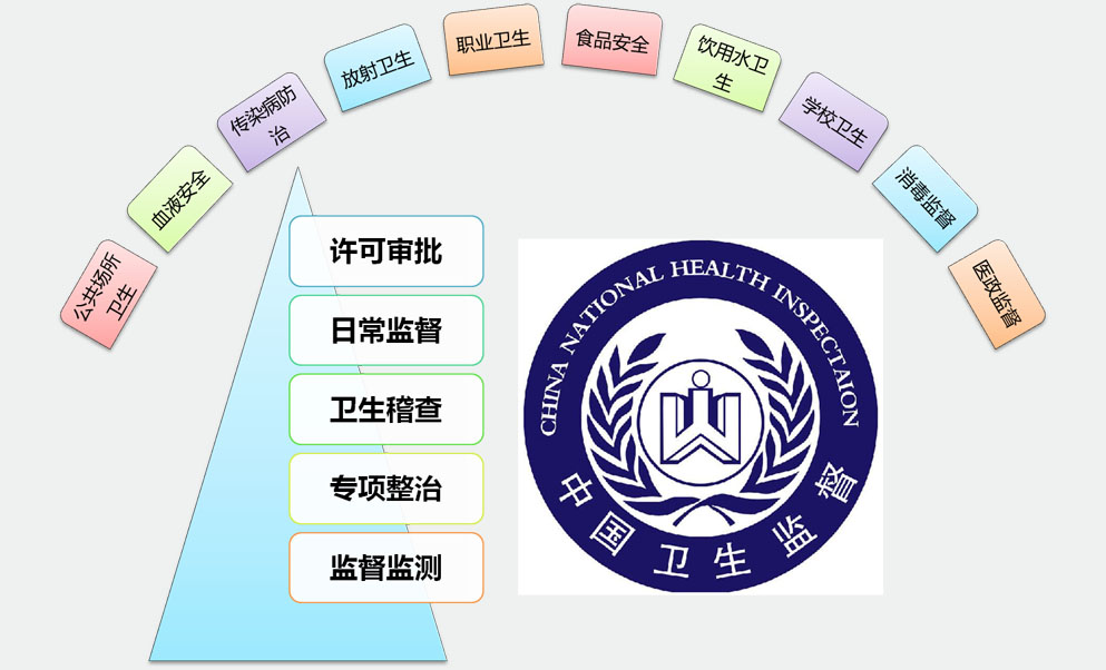 桂林卫生监督信息网